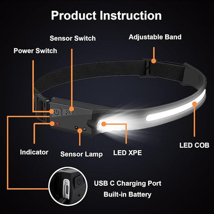 LED Headlamp