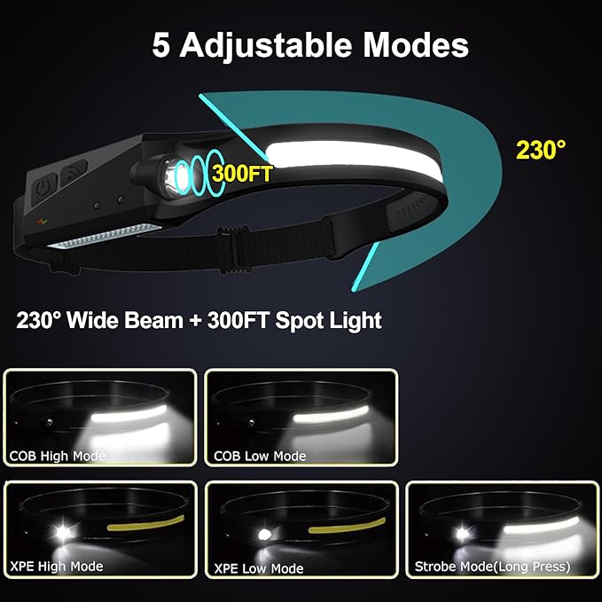 LED Headlamp