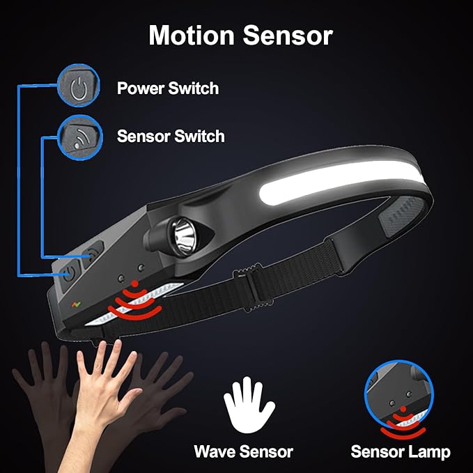 LED Headlamp
