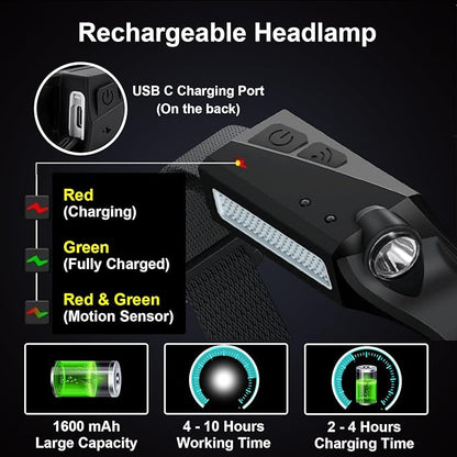 LED Headlamp